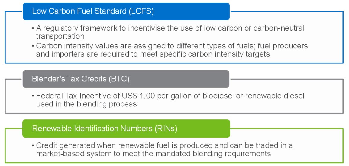Credits fueling algae-based fuels 