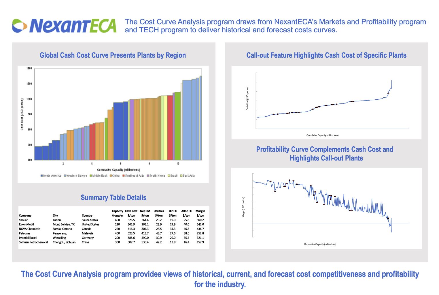 NexantECA Cost Curve Analysis