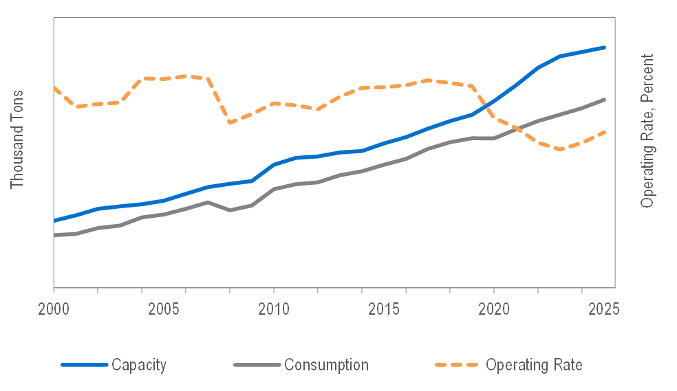 NexantECA Cost Curves and the Evaluation of Petrochemicals Cost Competitiveness and Investment Attractiveness