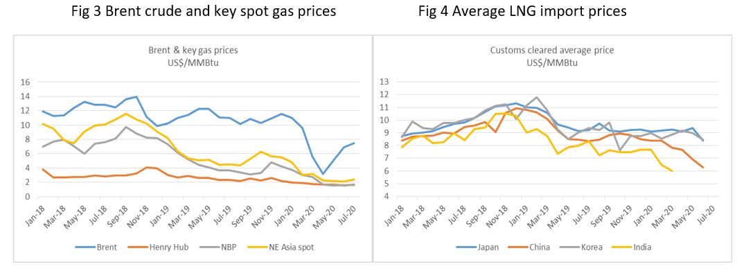 The impact of the COVID-19 virus on the LNG business