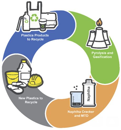 Olefins from Mixed Plastic Waste –Are Thermolysis Routes Viable?