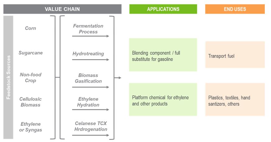 Ethanol – Will COVID-19 have a lasting hangover?