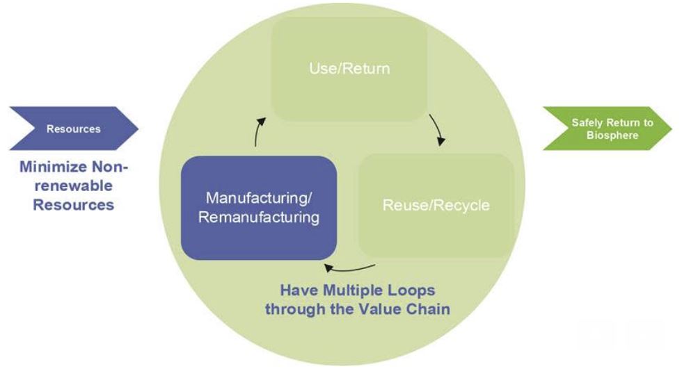 Tire Pyrolysis