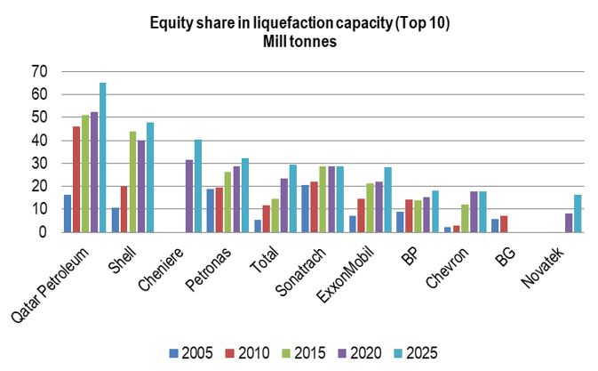 Liquefaction Capacity