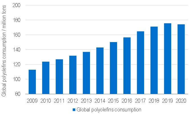 The impact of Covid-19 on plastic recycling and plastic waste collection management