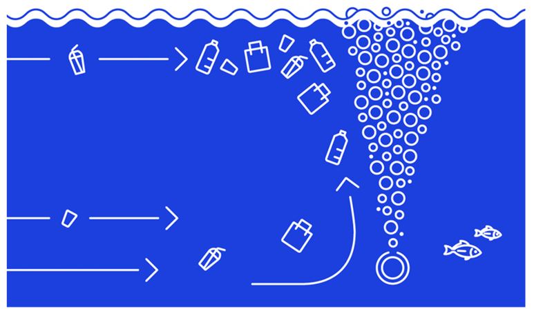 Impact of COVID-19 on plastic recycling and plastic waste collection management