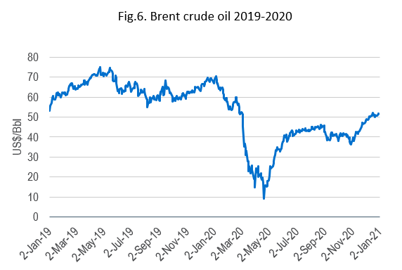 NE Asia spot LNG prices 