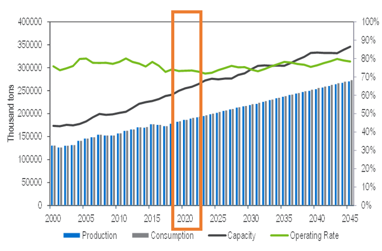 New Analysis on Ammonia & Urea markets