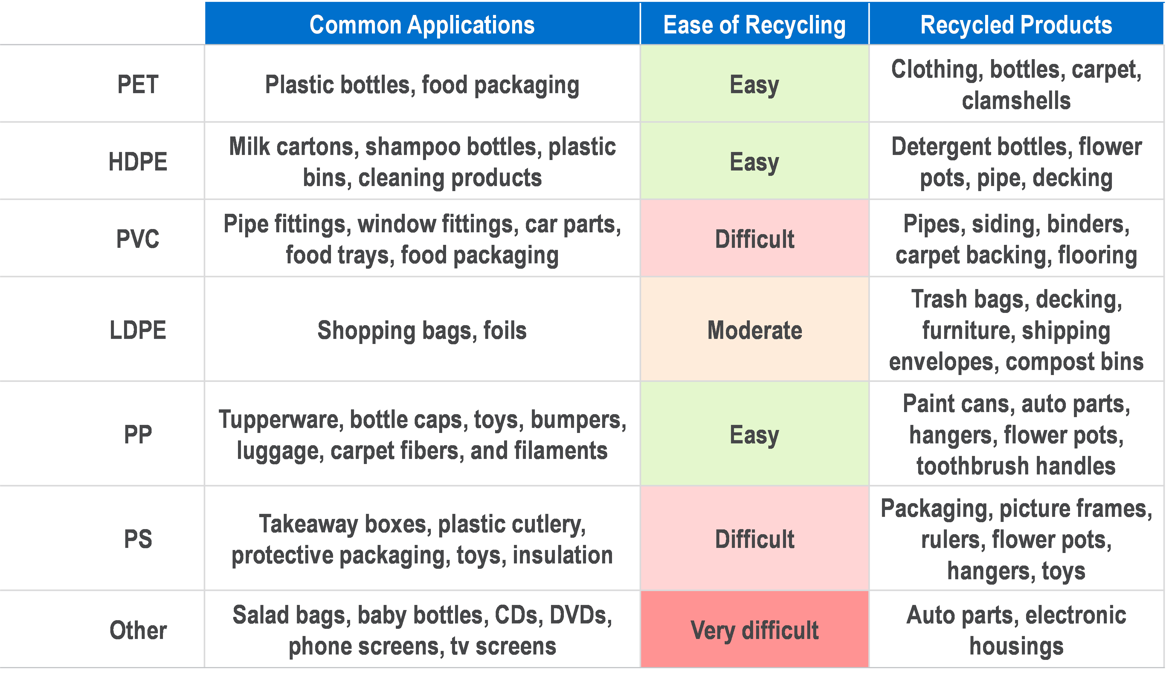 Advances in Depolymerization Technologies can fill Mechanical Recycling Gaps