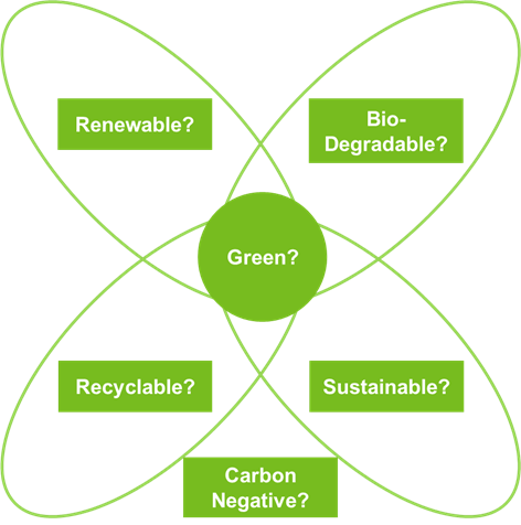 Sustainability must be assessed holistically