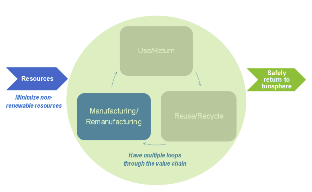 NexantECA Biodegradable plastics