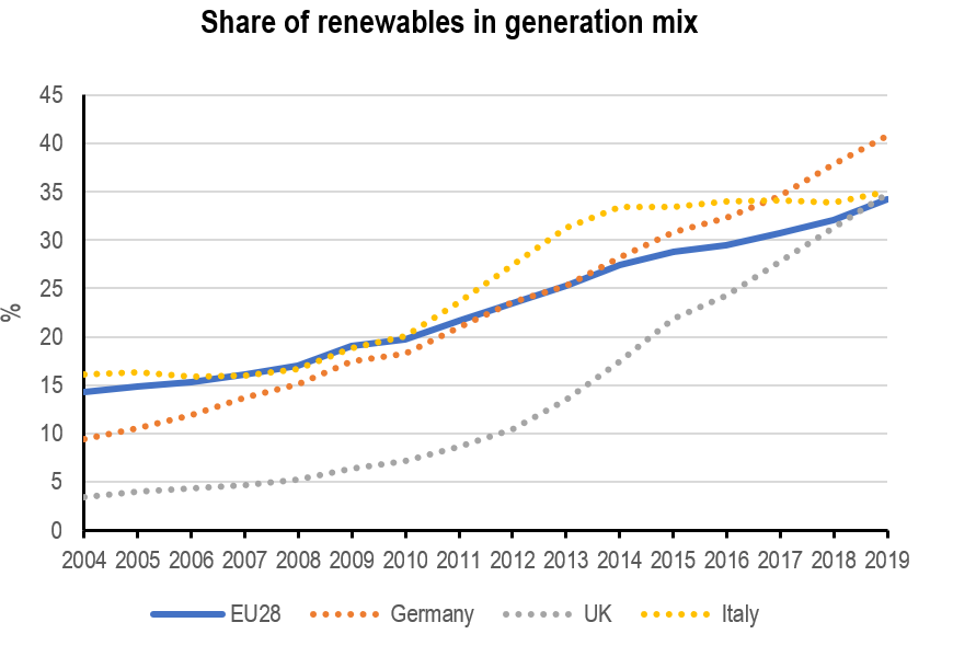 NexantECA - Renewables dominated energy systems