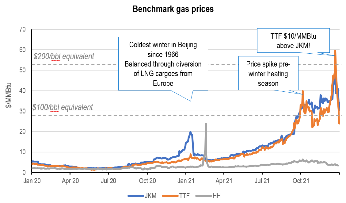 NexantECA European gas market