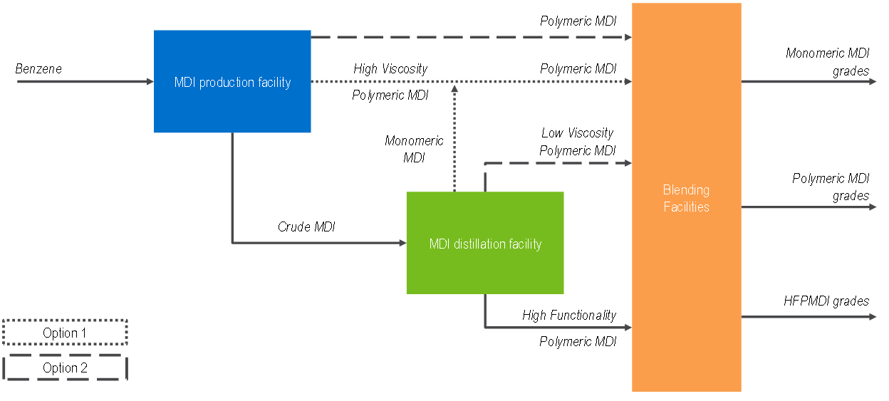 Overview of changes to distillation facility operating philosophy