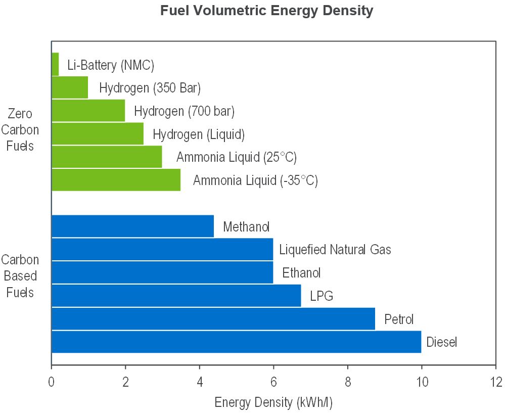 NexantECA - Fuel Volumetric Energy Density