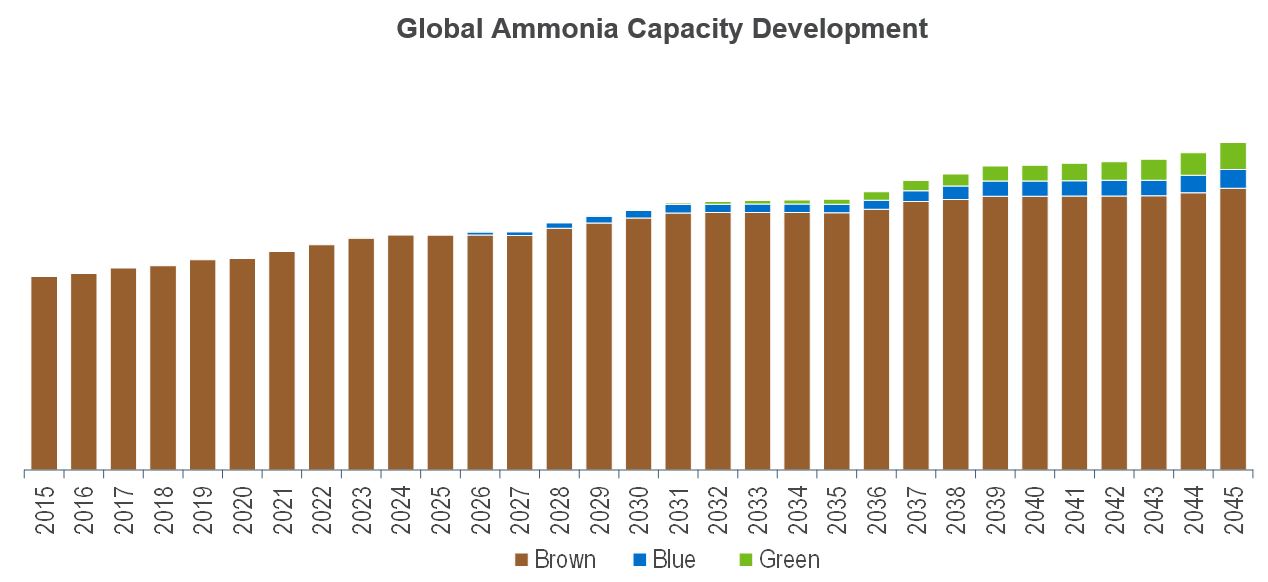 NexantECA - Global Ammonia Capacity Development