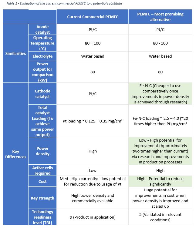NexantECA - Evaluation of the current commercial PEMFC to a potential substitute