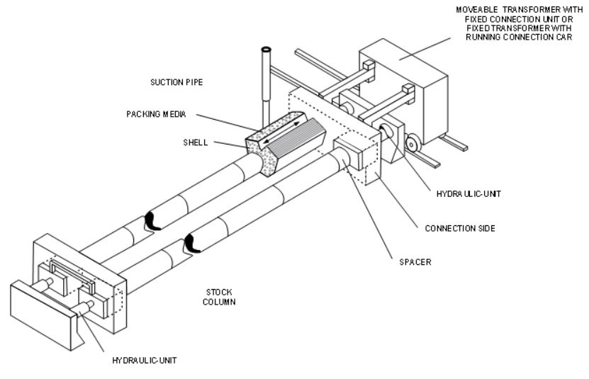 NexantECA Figure Castner Type Graphitization Furnace