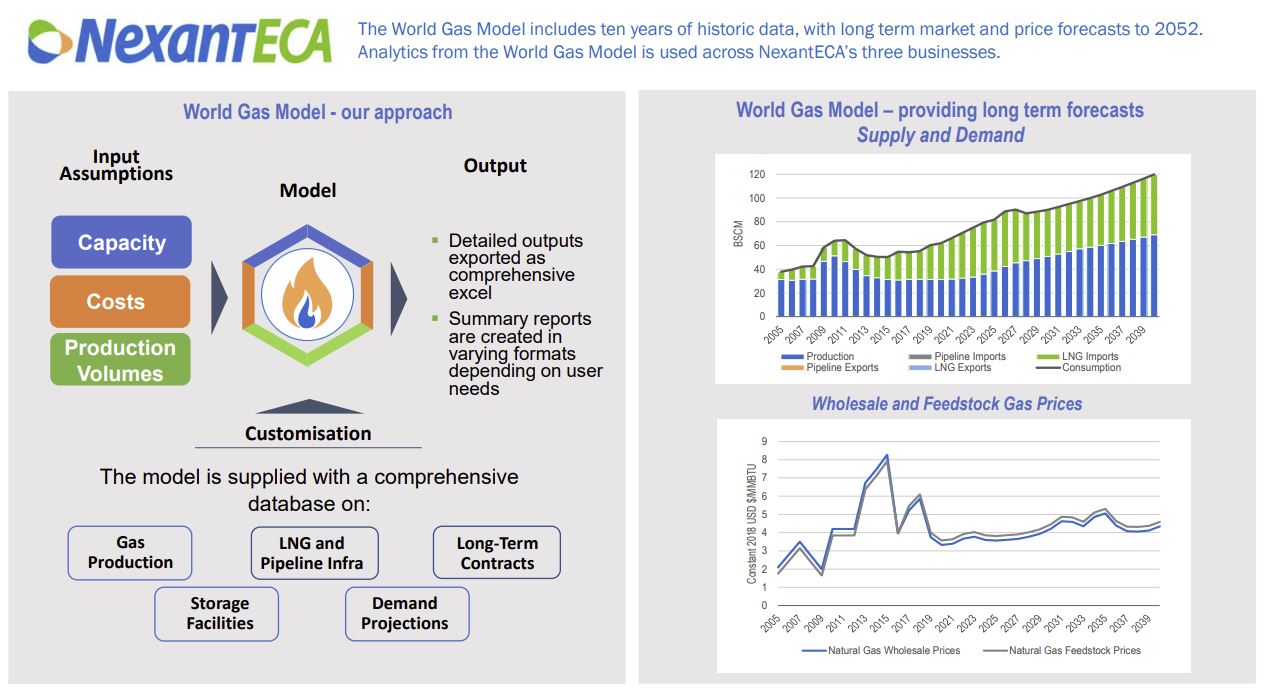 NexantECA World Gas Model 2022