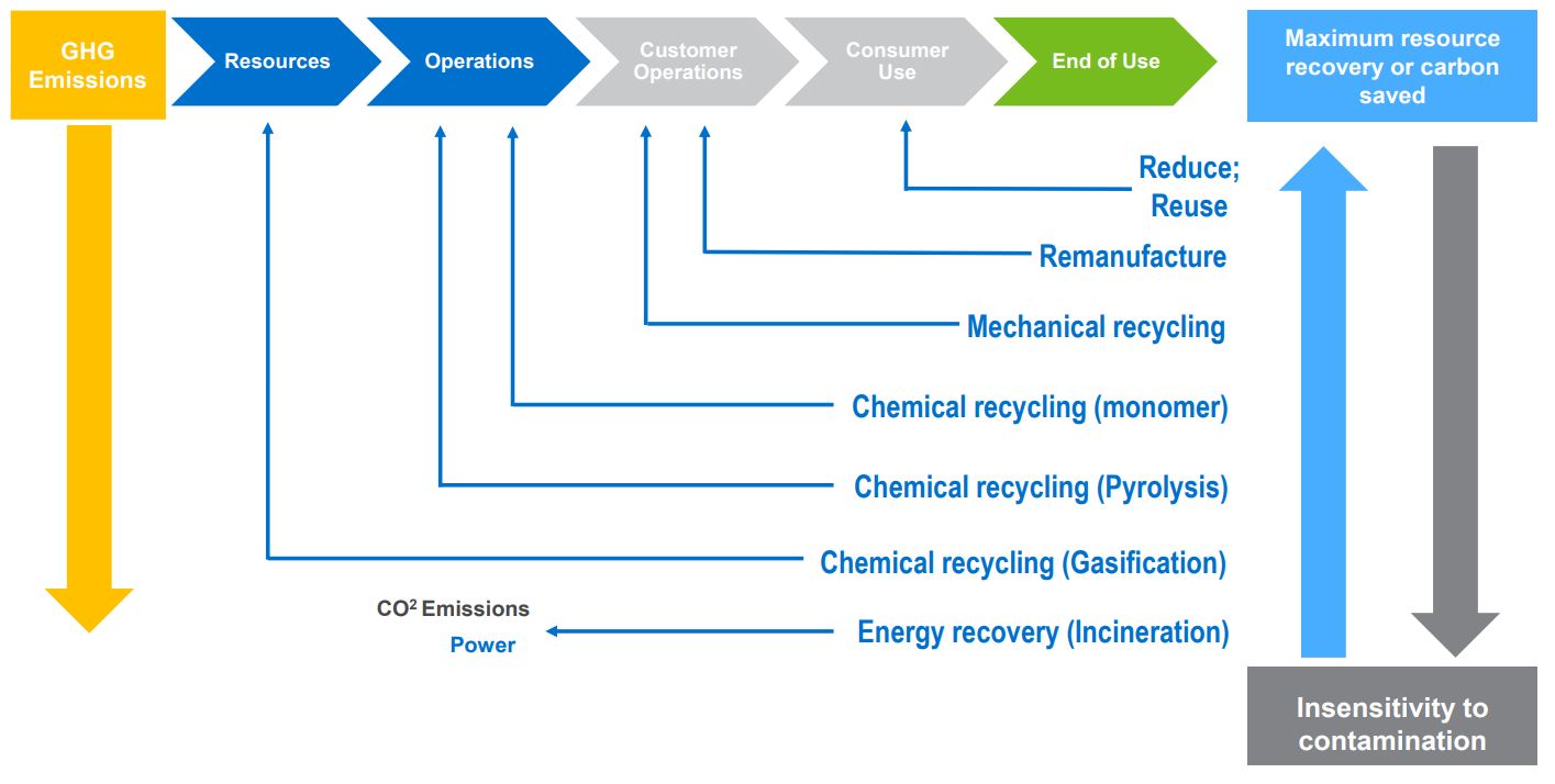 NexantECA's report on Recycled Polyolefins