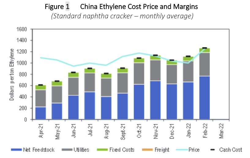 NexantECA Latest Asia Industry Performance: Quarter One 