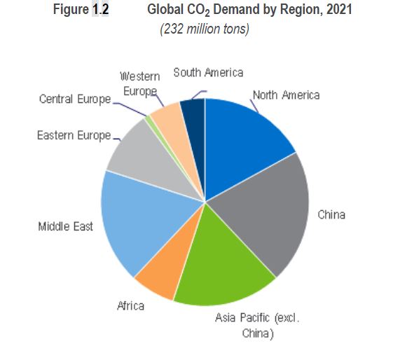 NexantECA - Challenges and Opportunities for CCS in the Middle East  