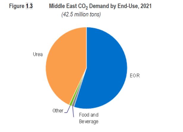 NexantECA - Challenges and Opportunities for CCS in the Middle East  