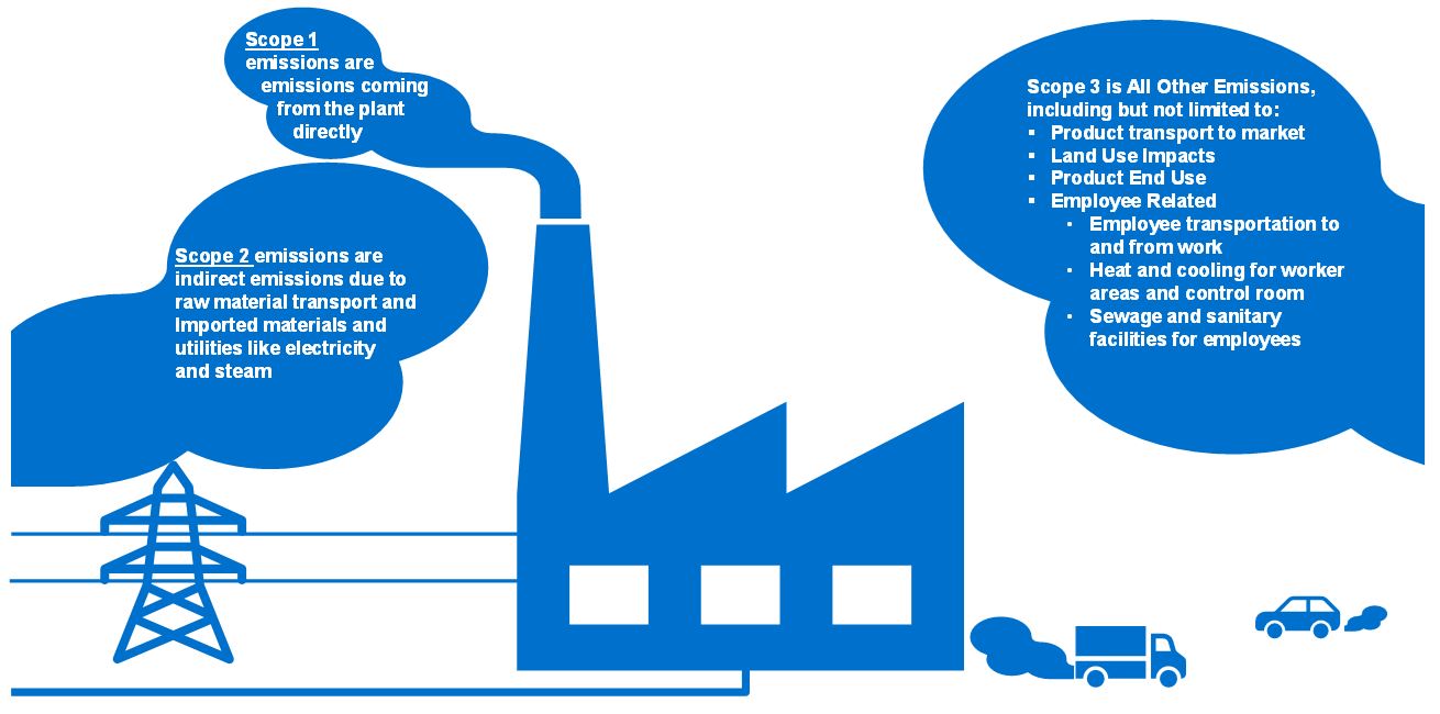 NexantECA On-Purpose Bio-Propane