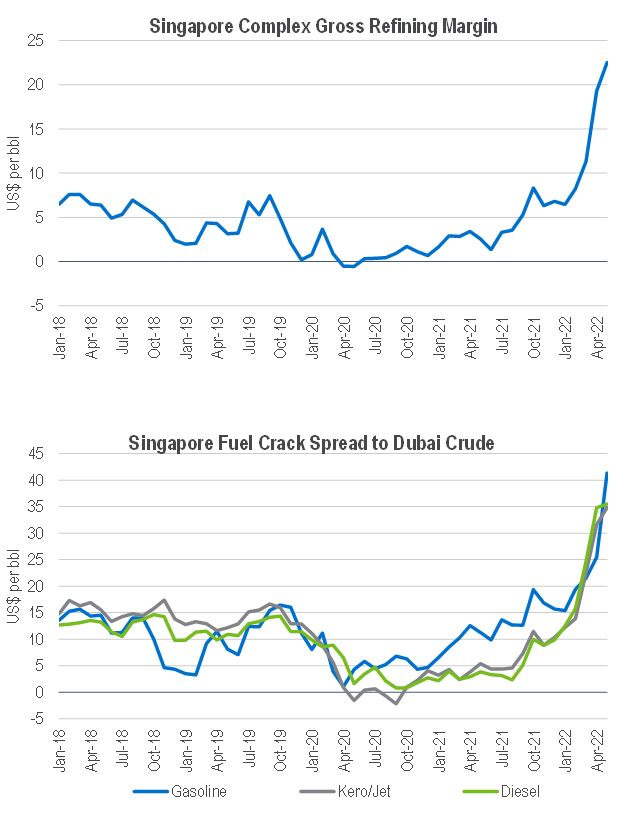 NexantECA - Oil Refineries: The Return of a Golden Era?