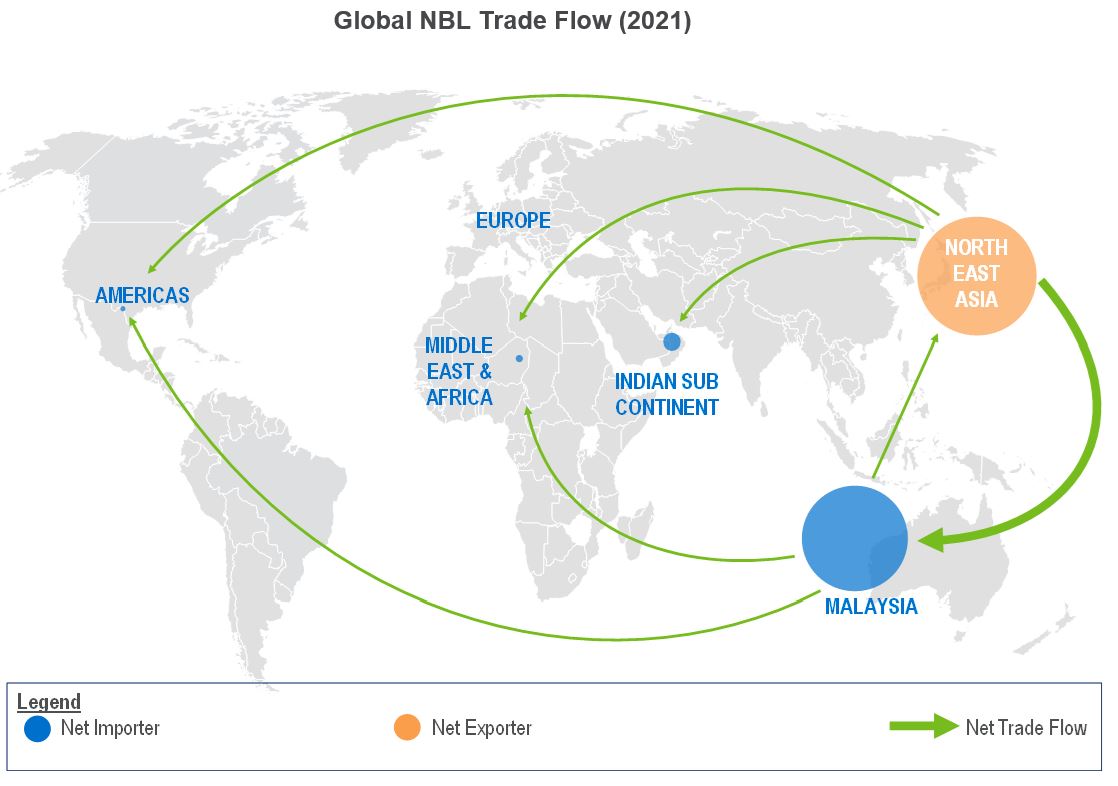 NexantECA - Global NBL Trade Flow (2021)