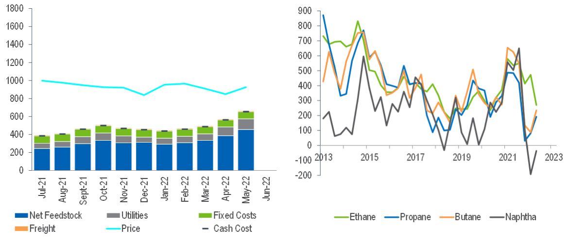 NexantECA Petrochemicals and Polymers: Quarter Two Performance