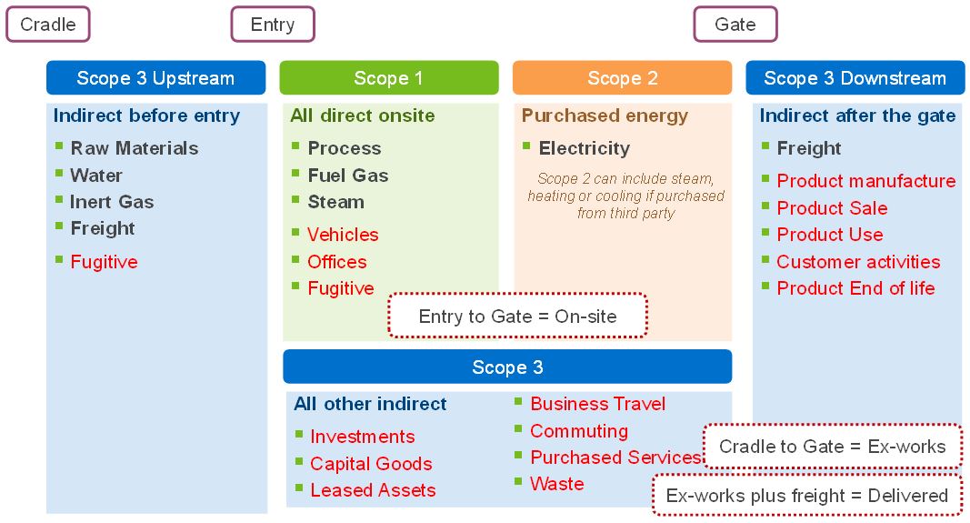Low Carbon Intensity Ethylene: Many Options Emerging in the Shifting Landscape