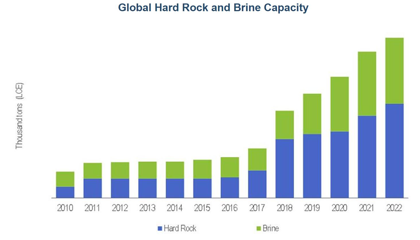 NexantECA - Global Hard Rock and Brine Capacity