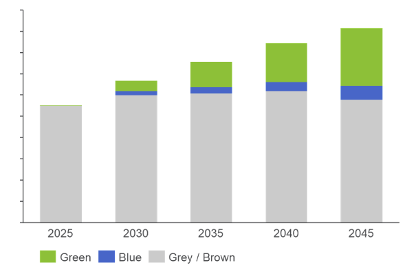 NexantECA - Global Ammonia Capacity by Grade