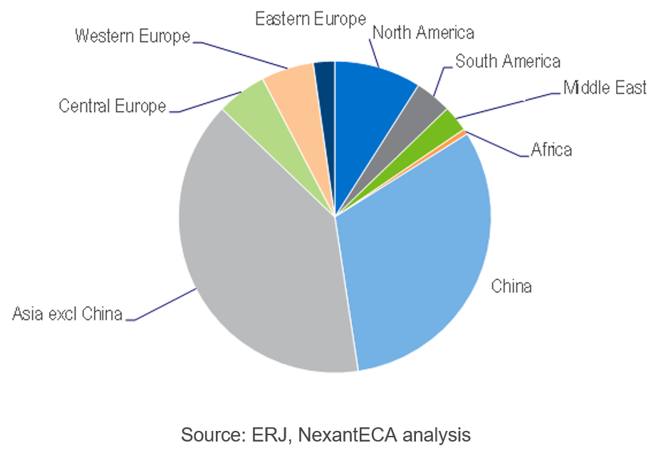 NexantECA - Global Tire Production Capacity 