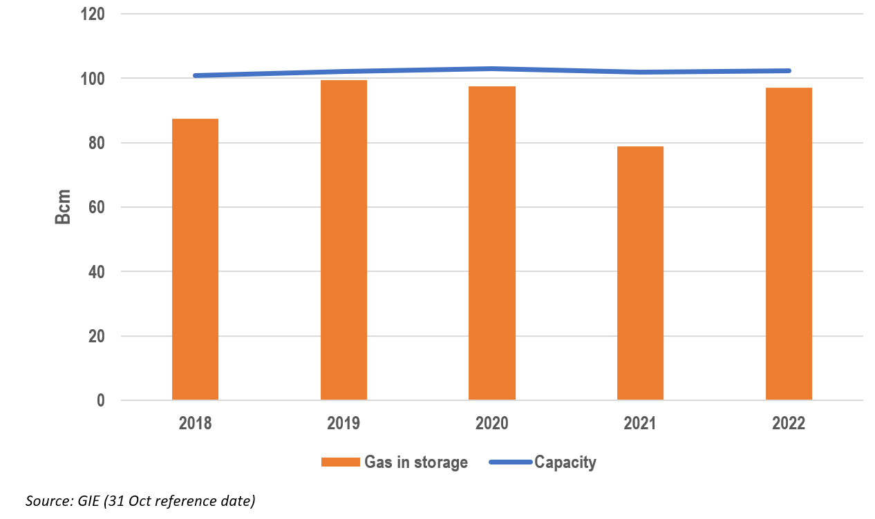 NexantECA - European gas in storage 