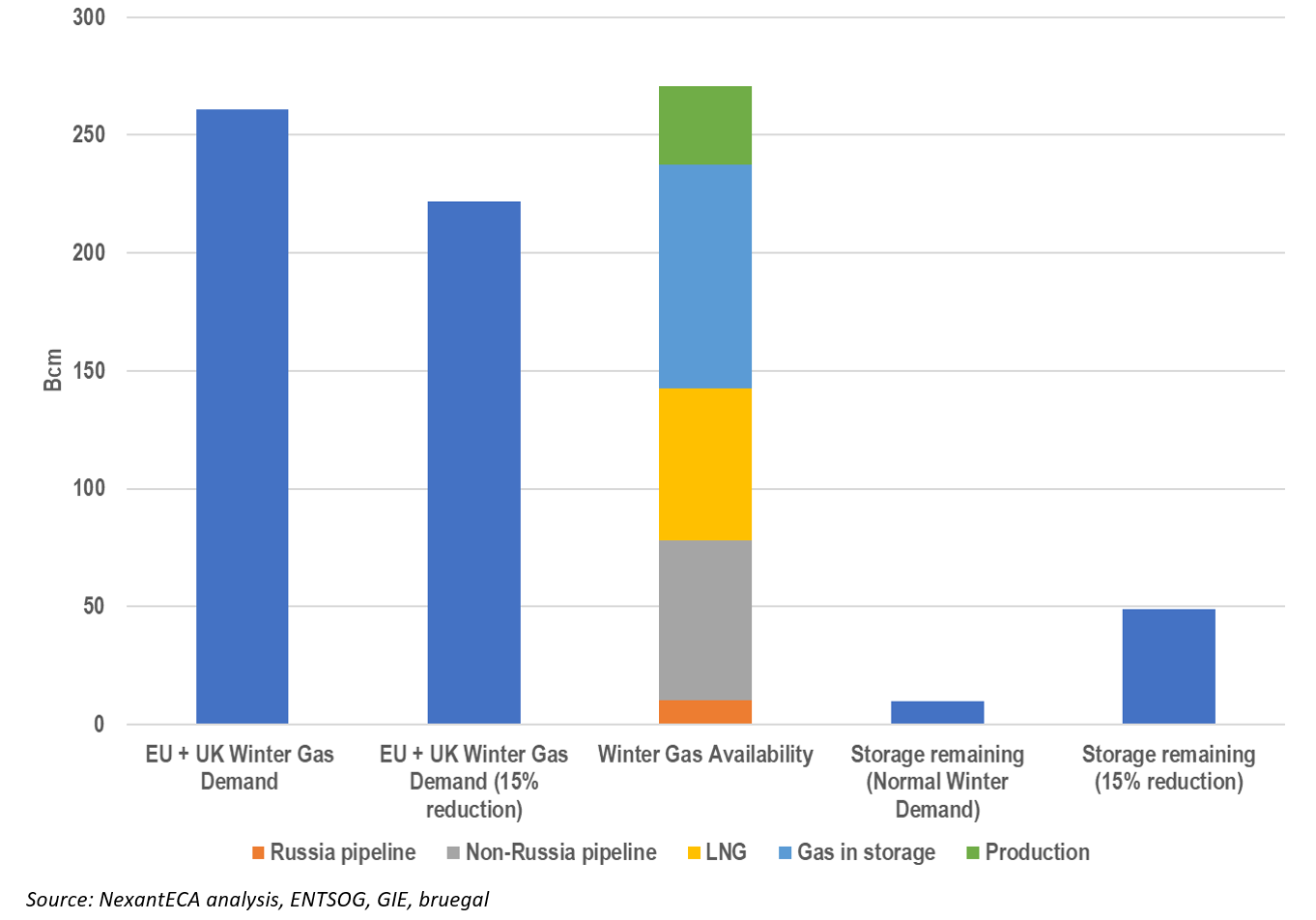 NexantECA - European Winter gas balance 