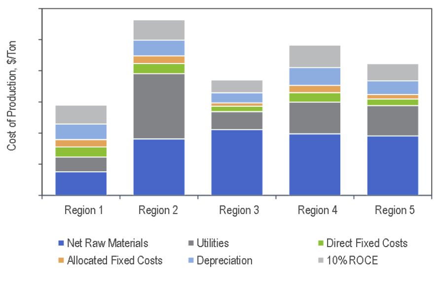 NexantECA - Using Thermal Conversion Technologies to Recycle Mixed Plastics Waste 