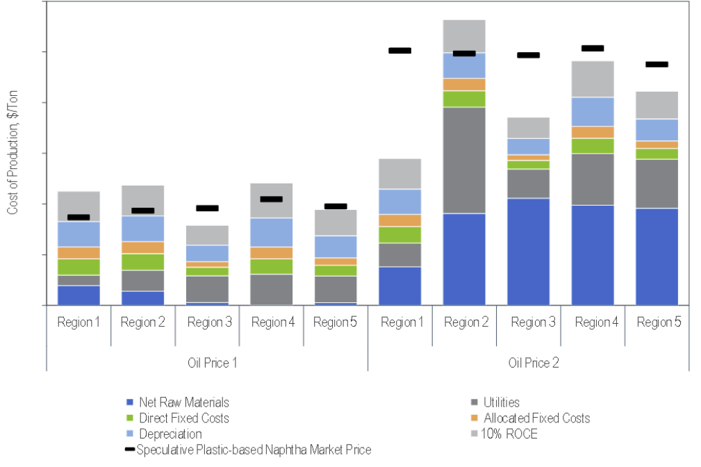 NexantECA - Using Thermal Conversion Technologies to Recycle Mixed Plastics Waste 