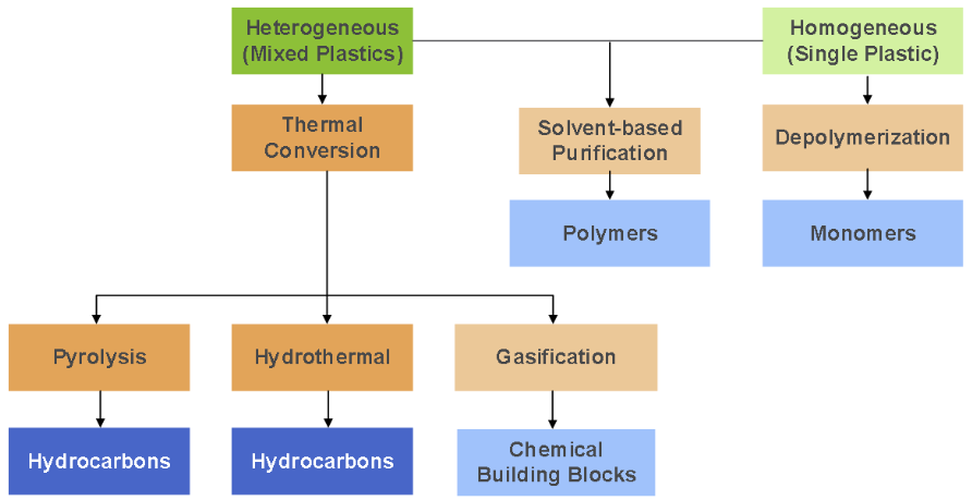 NexantECA - Using Thermal Conversion Technologies to Recycle Mixed Plastics Waste 