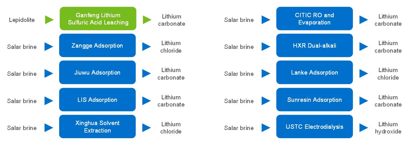 NexantECA - unconventional lithium resources