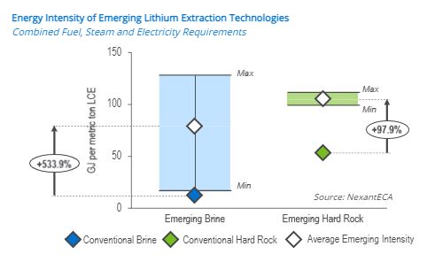 The energy consumption of emerging technologies​ - NexantECA