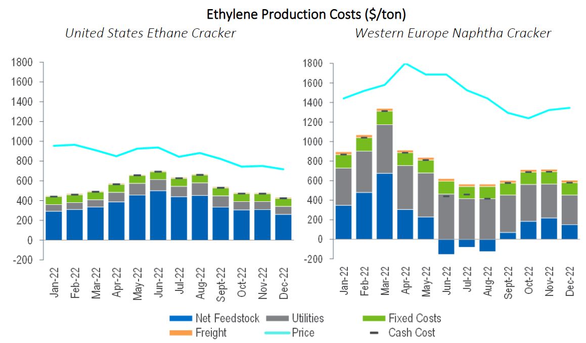 Petrochemicals and Polymers: Quarter four performance