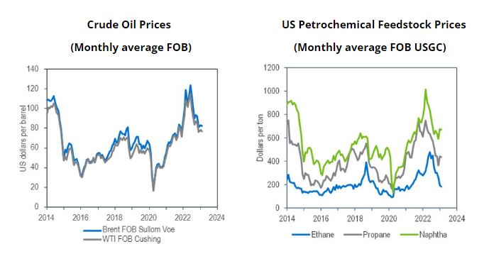 Crude oil and refining: Quarter one performance