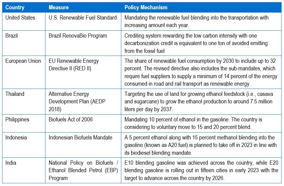 A Summary of Biofuels Policy