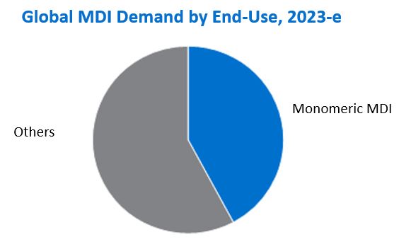 MDI - NexantECA blog