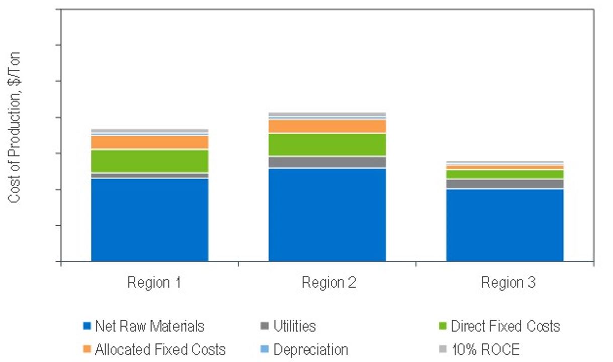 Cost of Production Summary for Mono-Layer Polyethylene - NexantECA