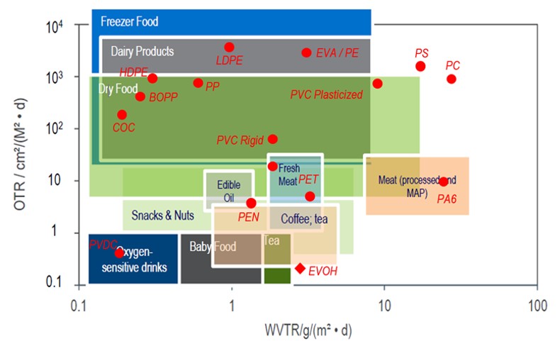 Circularity and the wider sustainability movement’s impact on EVOH Demand